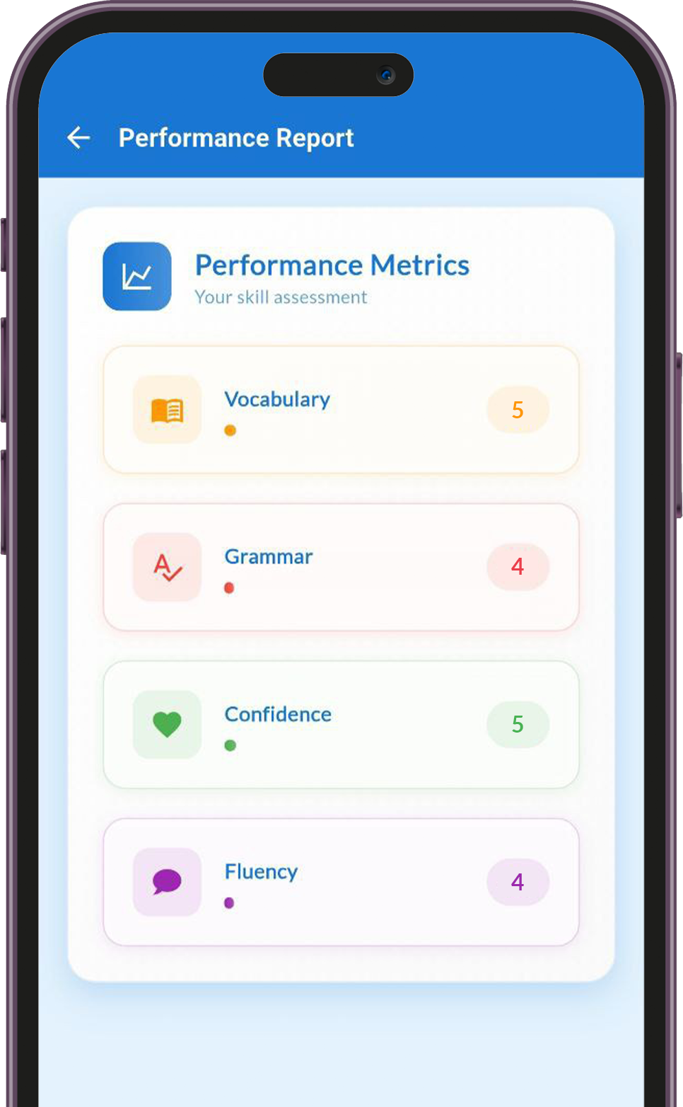 Analyse progress report